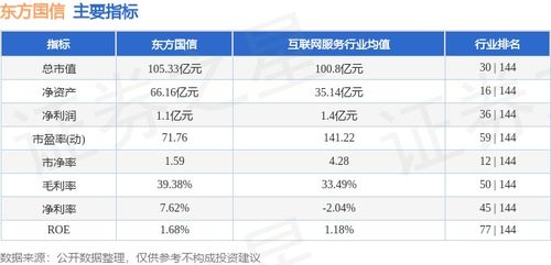 東方國信周跌超11%，主力資金凈流出1.38億元，工業互聯網數據服務賽道短期承壓