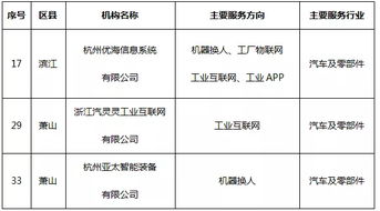 優海信息、汽靈靈與亞太智能榮膺杭州市首批工業互聯網數據服務先鋒